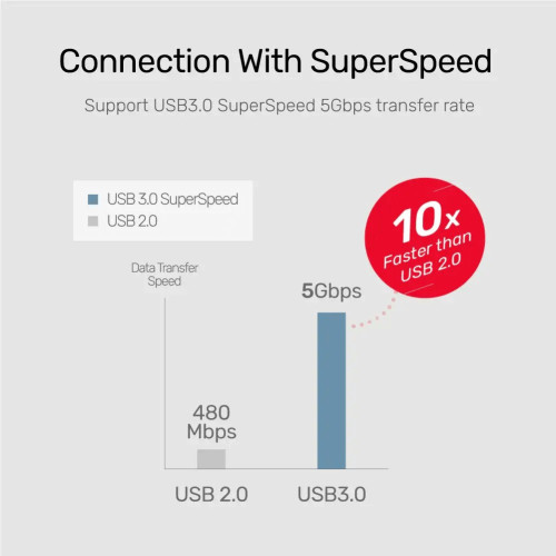 Network Card Unitek HUB 3 Port USB3.0 + Gigabit LAN Y-3045C