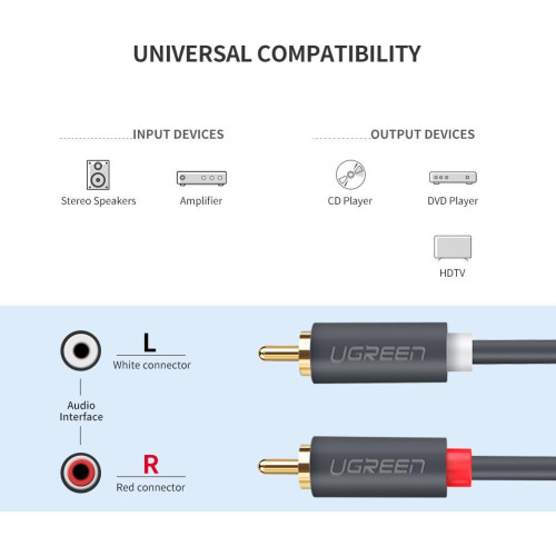 Аудиокабель UGREEN RCA x2 Male to Male - 3m 10519