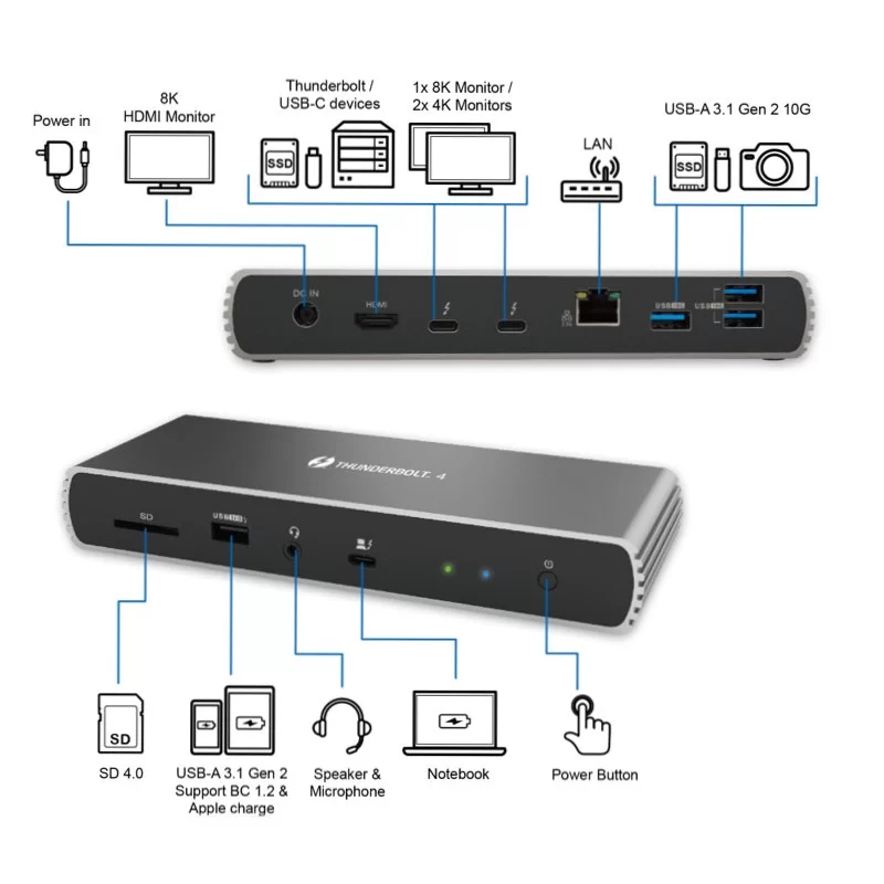 תחנת עגינה Gold Touch Thunderbolt 4 USB4 Dock Pro UDS-THN4