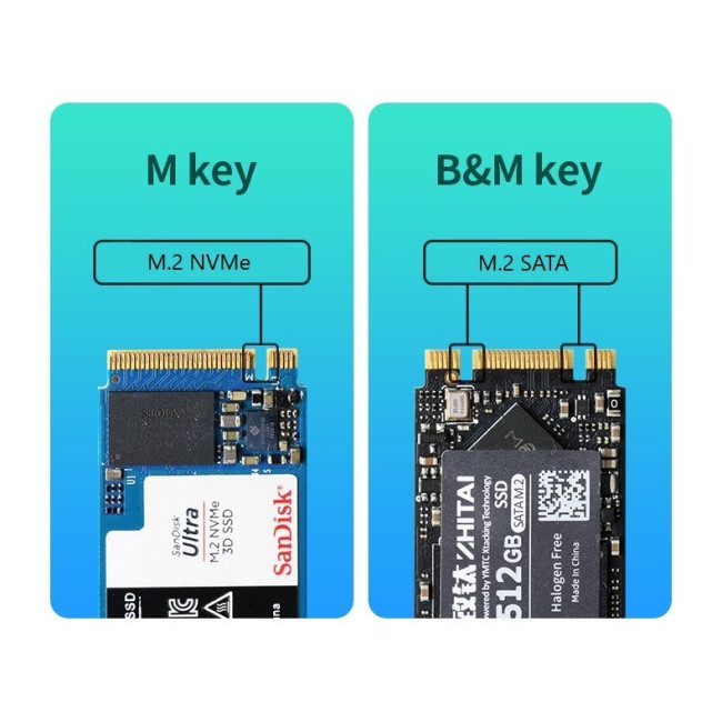 Dock Station UGREEN USB-C 3.2 Gen2 to HDMI 4K/6Hz | x2 USB-A 3. | SD/micro SD |