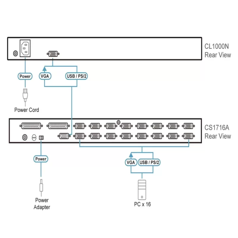 מתג KVM ATEN CL1000M 17" LCD 1P KVM PS/2 VGA CL1000M צבע שחור