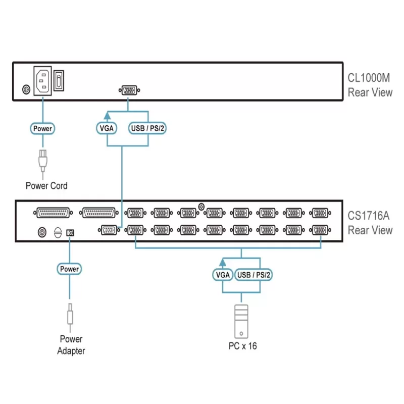 מתג KVM ATEN CL1000M 17" LCD 1P KVM PS/2 VGA CL1000M צבע שחור