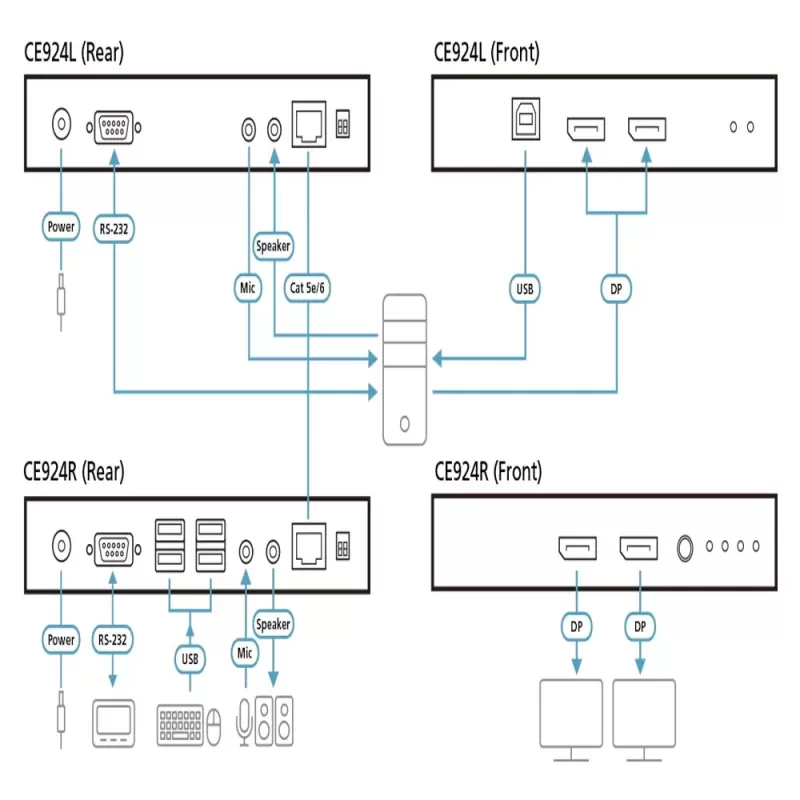 מתג KVM ATEN CE924 DP D.View HDBT KVM Extend CE924 צבע שחור