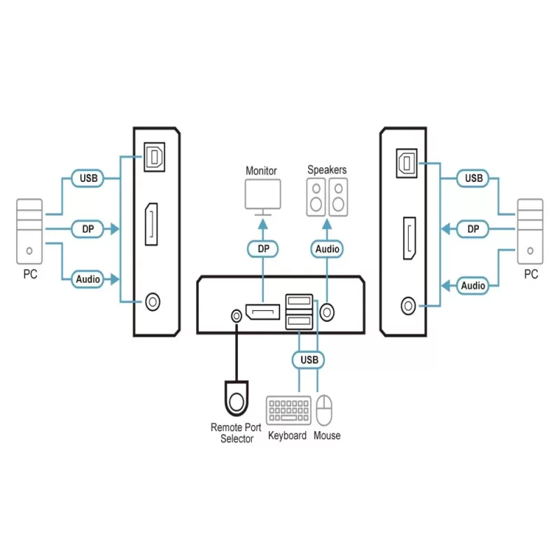 KVM-переключатель ATEN CS22D 2-Port USB DVI Cable KVM Switch CS22D