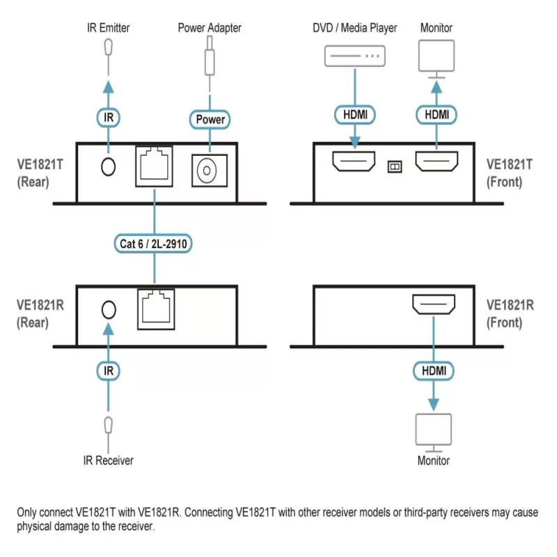 KVM switch ATEN VE1821 HDMI CAT6 EXTENDER VE1821