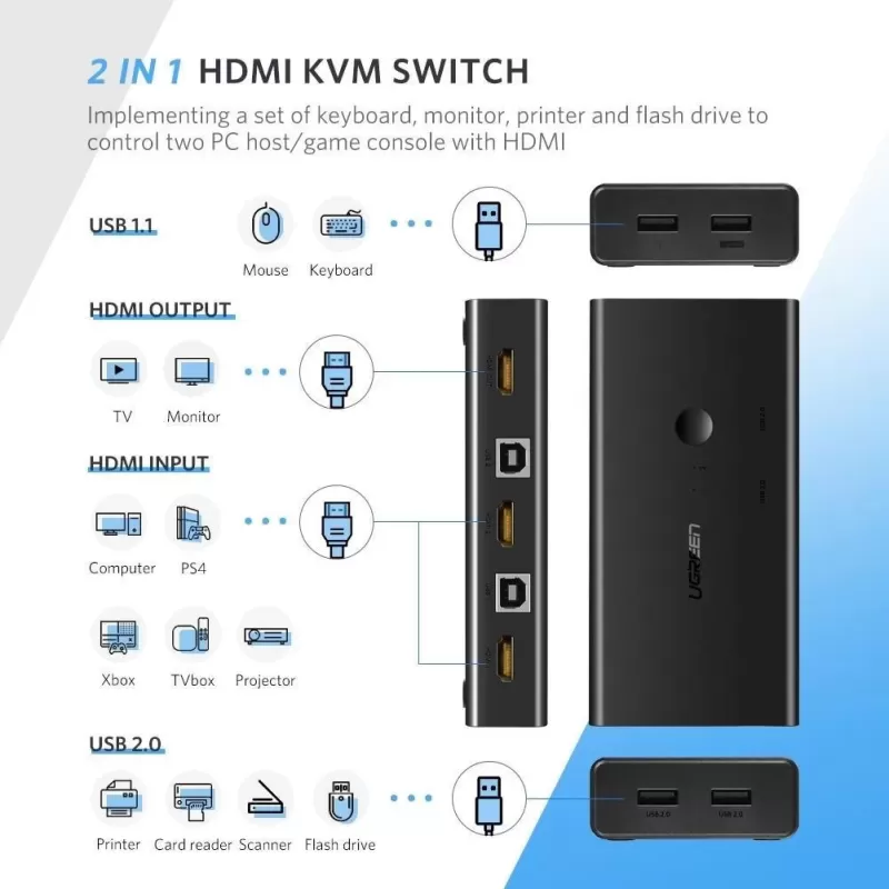 Switch UGREEN HDMI Switch Box 2in1 (2to1+USB) 50744