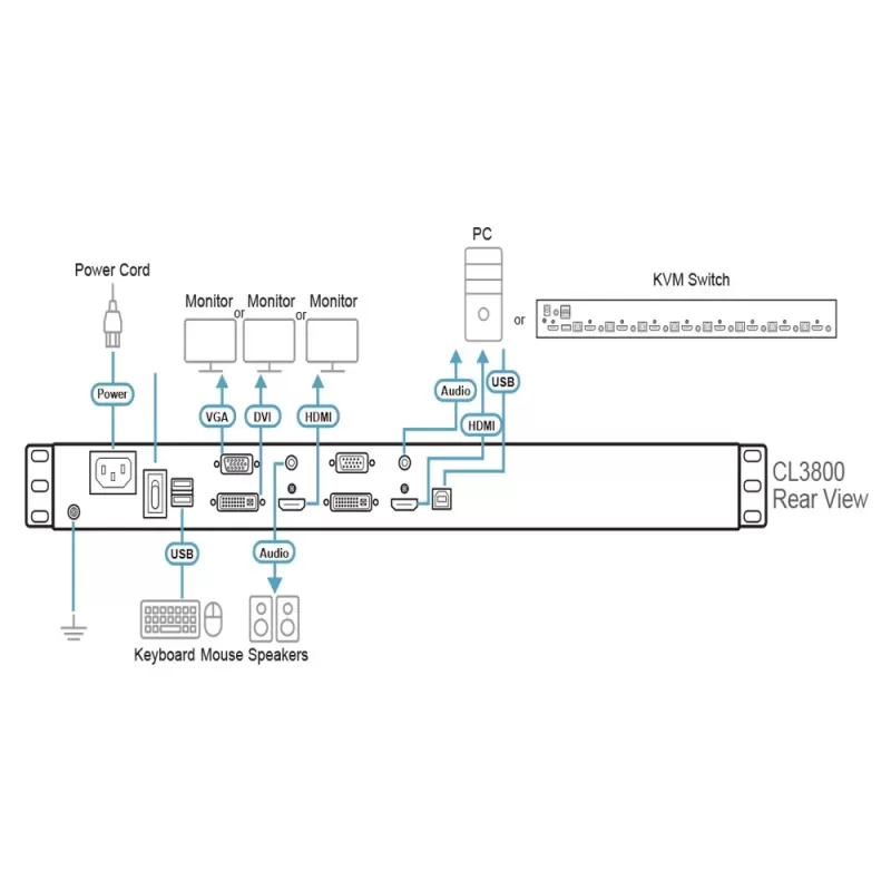 KVM switch ATEN CL3800NW 1U FHD LCD SHORT DEPTH CL3800NW Color:black