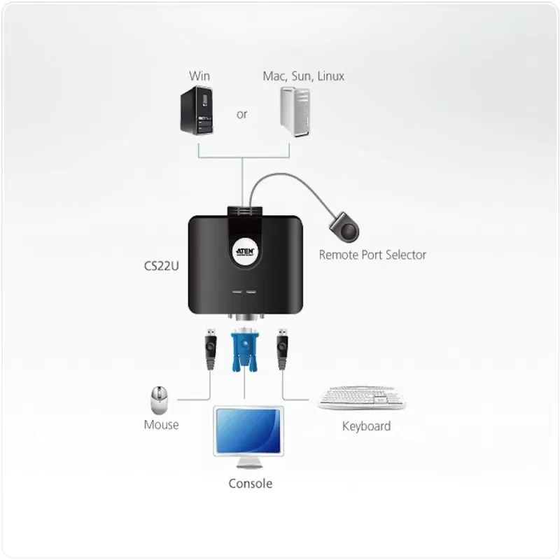 KVM switch ATEN CS22U 2-PORT USB VGA CABLE KVM CS22U Color:black
