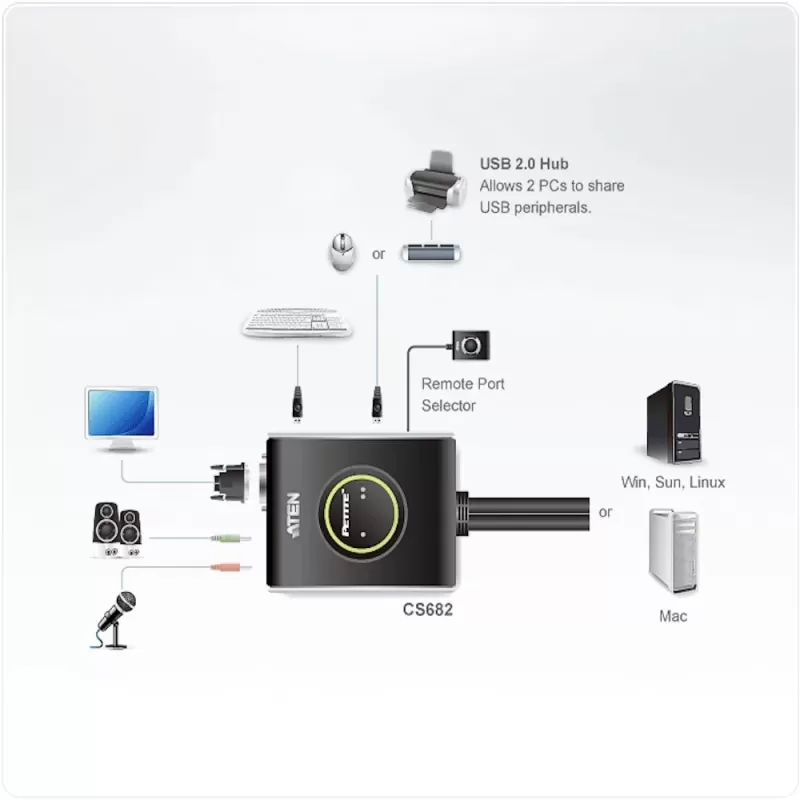 KVM switch ATEN CS682 2-Port USB DVI/Audio Cable KVM CS682 Color:black