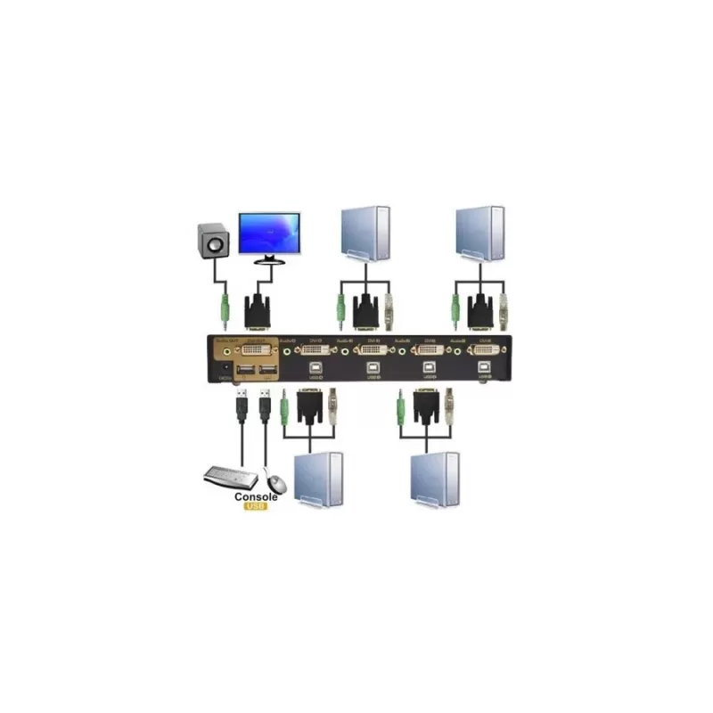 KVM-переключатель Gold Touch 4 Ports DVI KVM Switch KVM-DVI-4