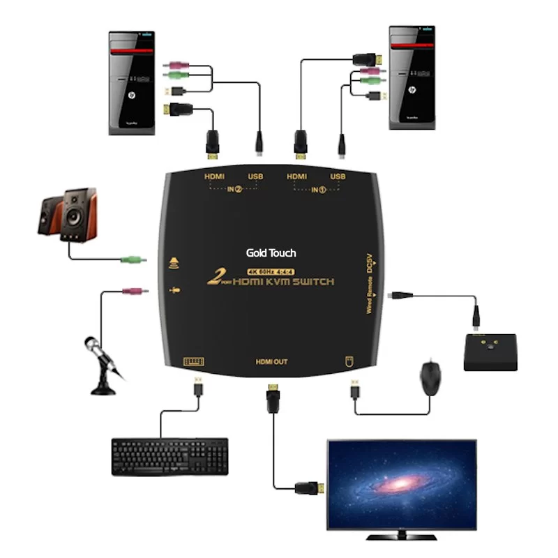 KVM-переключатель Gold Touch 2 Ports HDMI2.0 KVM Switch KVM-HDMI-2C KVM-переключатель Gold Touch 2 Ports HDMI2.0 KVM Switch KVM-HDMI-2C
