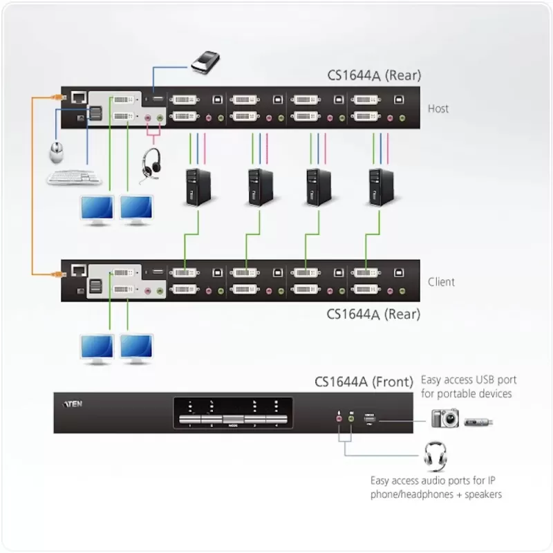 מתג KVM ATEN CS1644A 4Port USB DVI D.View KVM CS1644A צבע שחור מתג KVM ATEN CS1644A 4Port USB DVI D.View KVM CS1644A צבע שחור
