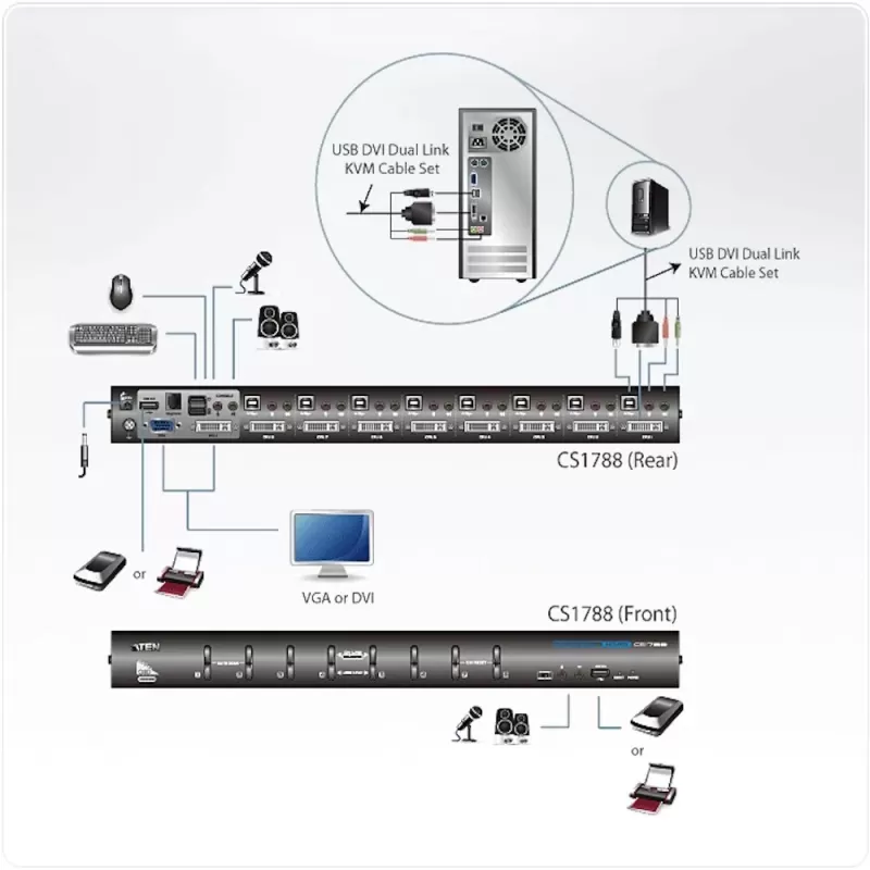 KVM switch ATEN CS1788 8P KVM 19" USB DVI D.Link CS1788