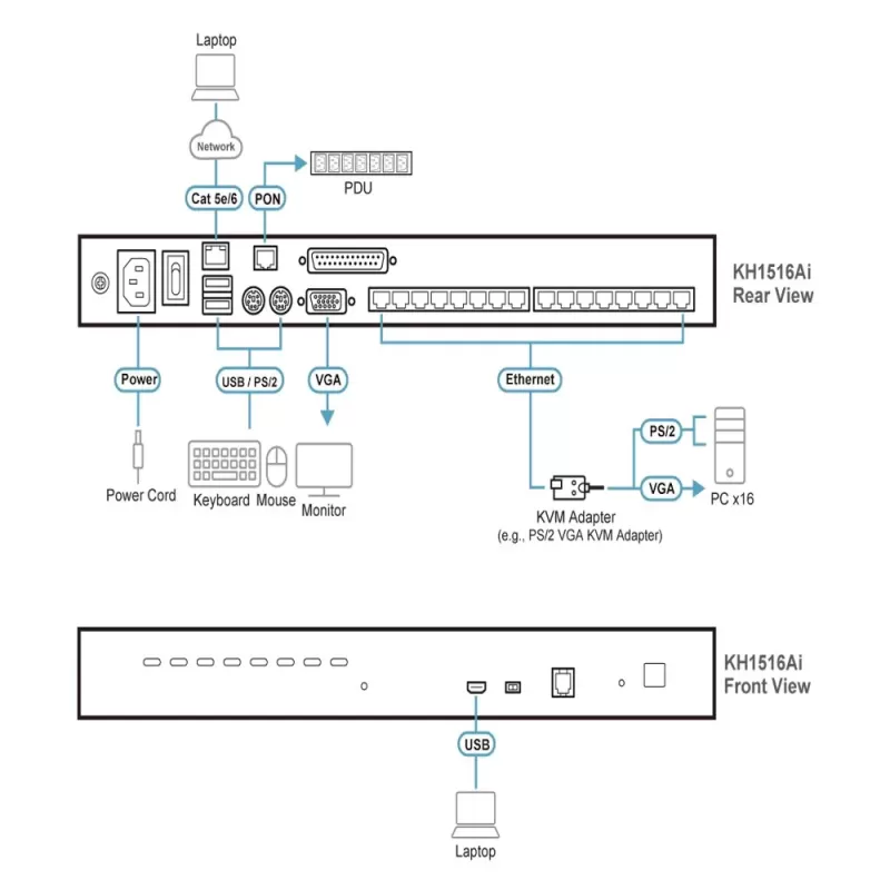 KVM switch ATEN KH1516AI 1-IP 16-Port CATx KVM KH1516AI