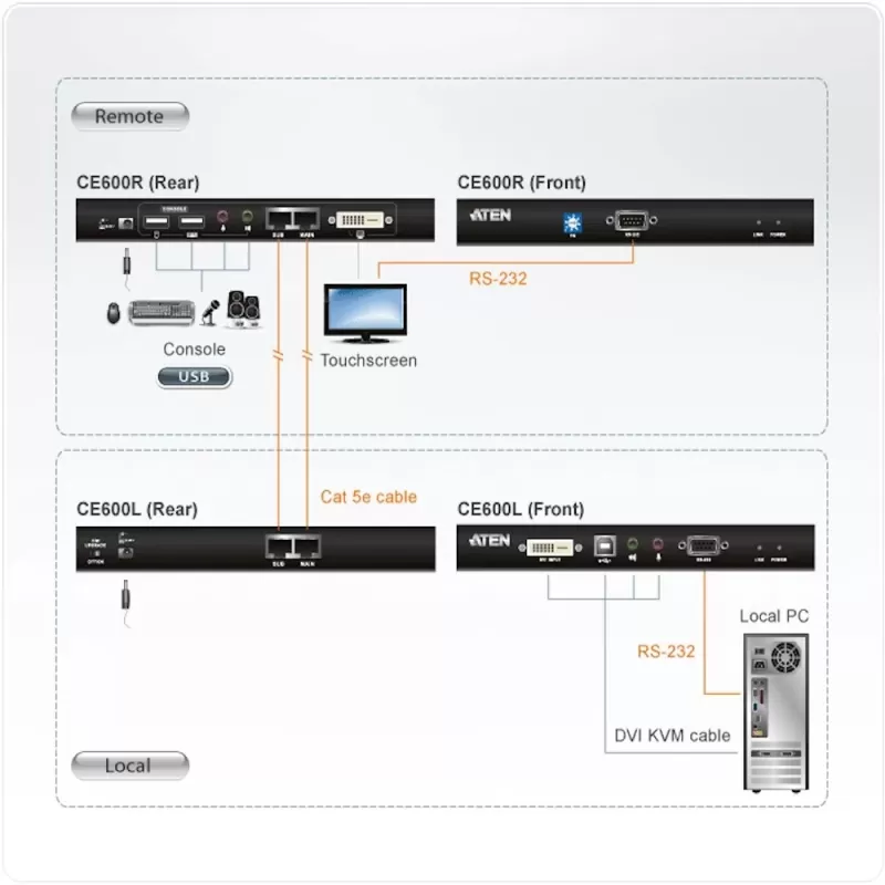 מתג KVM ATEN CE600 DVI-D 2XCAT5 KVM EXTENDER CE600