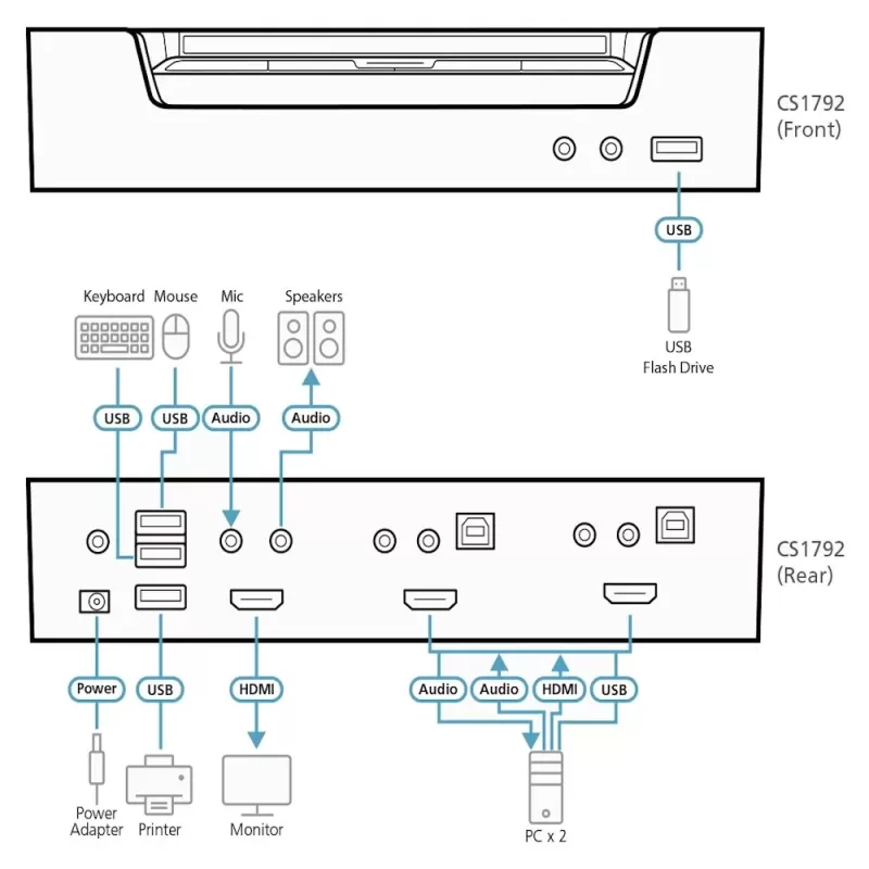 KVM switch ATEN CS1792 2-PORT USB HDMI FHD KVMP CS1792
