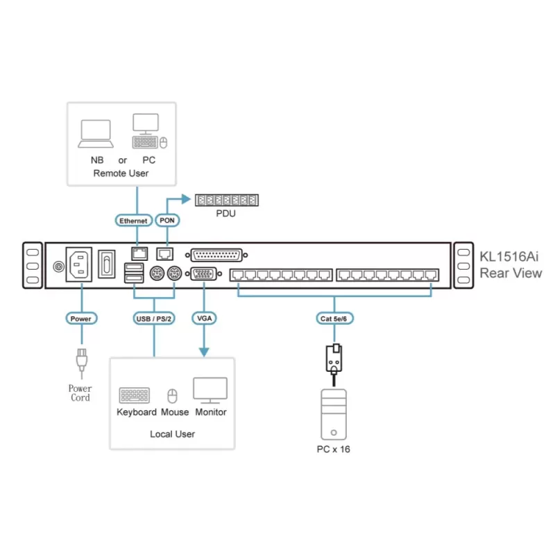 KVM switch ATEN KL1516Ai 16P CAT5 19"-LCD KVM KL1516Ai 16P CAT5 LCD KVM ATEN