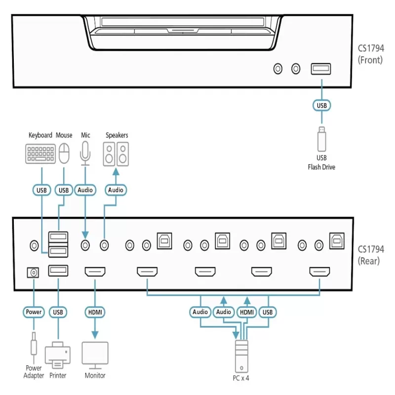 KVM switch ATEN CS1794 4-PORT USB HDMI KVMP CS1794 Color:black
