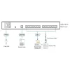 KVM switch ATEN SN9108CO 8-PORT SERIAL CONSOL SN9108CO Color:black