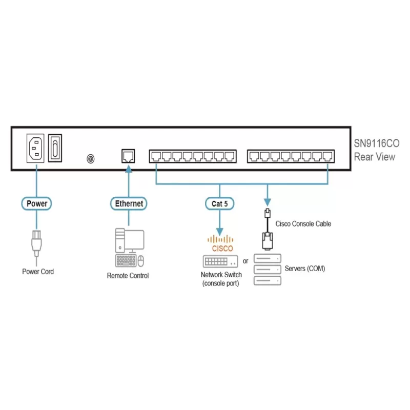 KVM switch ATEN SN9108CO 8-PORT SERIAL CONSOL SN9108CO Color:black