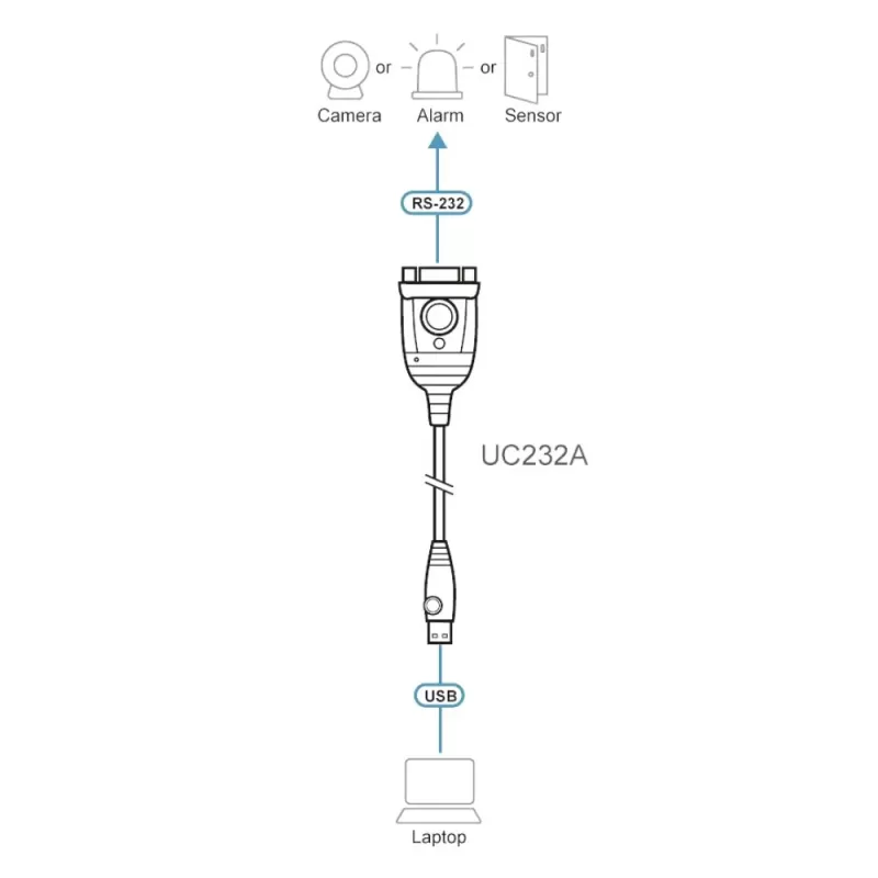 USB adapter ATEN USB RS-232 UC232A UC232A