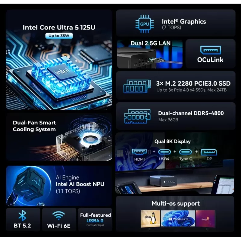 מחשב מיני GMKtec K15 Intel Ultra5 125U Pro Intel Core Ultra 5 125U 16GB SSD:1TB Windows 11 Pro