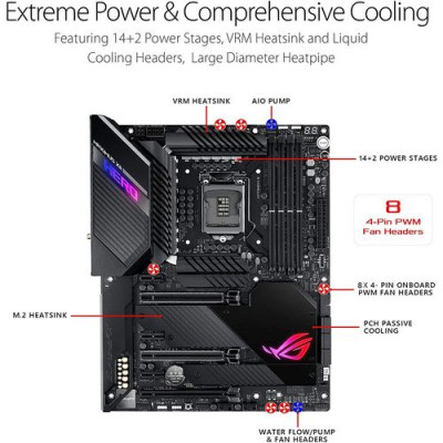 Motherboard Asus ROG MAXIMUS XII HERO (WI-FI) DDR4 LGA1200 Motherboard Asus ROG MAXIMUS XII HERO (WI-FI) DDR4 LGA1200
