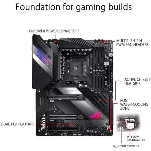 לוח אם Asus ROG Crosshair VIII Hero (WI-FI) DDR4 AM4