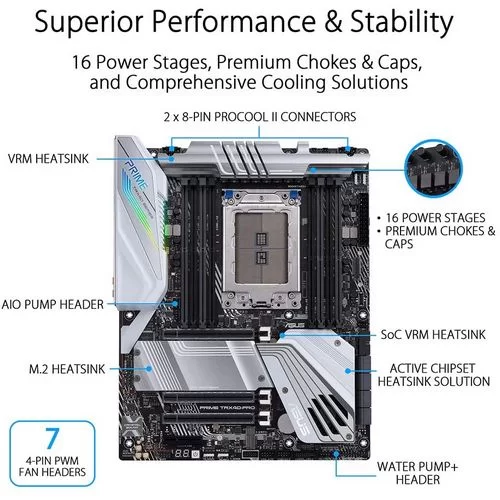 Motherboard Asus Prime TRX40-Pro DDR4 sTRX4