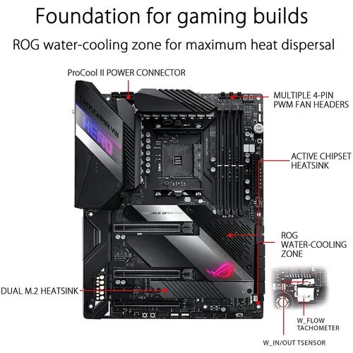 לוח אם Asus ROG Crosshair VIII Hero DDR4 AM4
