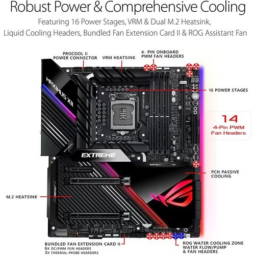 לוח אם Asus ROG MAXIMUS XII EXTREME DDR4 LGA1200