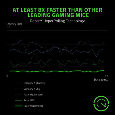 Игровая Мышь RAZER Viper 8KHz - черный Игровая Мышь RAZER Viper 8KHz - черный