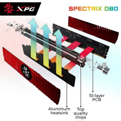 Desktop Memory DRAM ADATA XPG SPECTRIX D80 AX4U300038G16-DR80 KIT 16GB (2x8GB) Desktop Memory DRAM ADATA XPG SPECTRIX D80 AX4U300038G16-DR80 KIT 16GB (2x8GB)