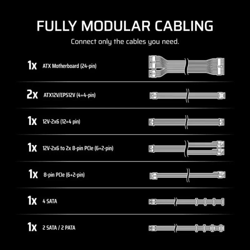 ספק כוח Corsair RM1000e - Fully Modular Low-Noise ATX לבן CP-9020294-NA 80 Plus Gold 1000W ספק כוח Corsair RM1000e - Fully Modular Low-Noise ATX לבן CP-9020294-NA 80 Plus Gold 1000W