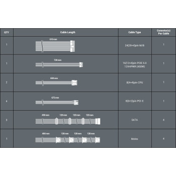 ספק כוח Antec NE1300G M ATX 3.0 0-761345-11396-0 מודולרי מלא 80 Plus Gold 1300W