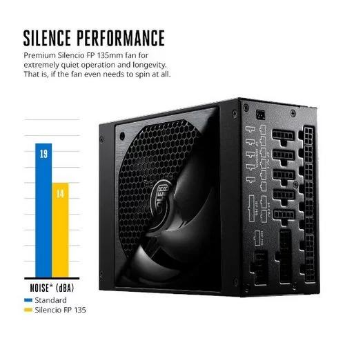 Блок Питания Cooler Master V1200 RSC00-AFBAG1-XX Модулярный 80 Plus Platinum ‎1200W‎