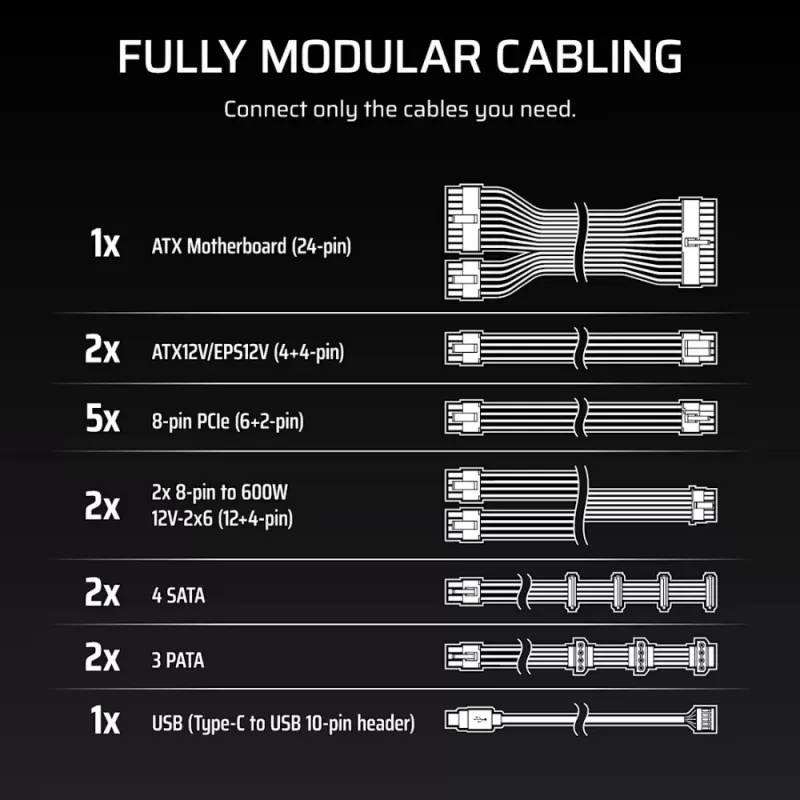 Power Supply Corsair HX1500i Fully Modular Ultra-Low Noise Platinum ATX 1500