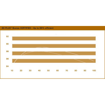 ספק כוח Antec High Current Gamer HCG750 Bronze 0-761345-11540-7 80 PLUS Bronze ספק כוח Antec High Current Gamer HCG750 Bronze 0-761345-11540-7 80 PLUS Bronze