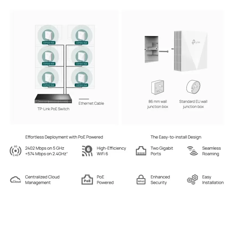 Точка доступа Omada EAP650-Wall AX3000 Access Point EAP650-Wall Точка доступа Omada EAP650-Wall AX3000 Access Point EAP650-Wall