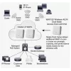 נקודת גישה Cisco WAP150-E-K9-UK