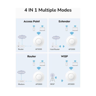Точка Доступа CUDY AP3000 2.5G AP WIFI6 Mesh Wall Mount POE Cudy AP3000 PoE w/o