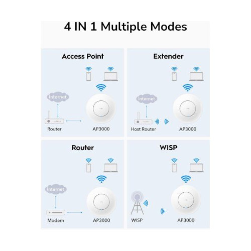 Точка Доступа CUDY AP3000 2.5G AP WIFI6 Mesh Wall Mount POE Cudy AP3000 PoE w/o