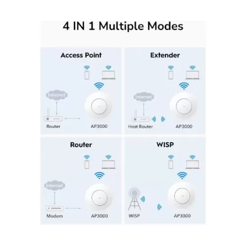 Access point CUDY AP3000 2.5G AP WIFI6 Mesh Wall Mount POE Cudy AP3000 PoE w/o PSU Color:white Access point CUDY AP3000 2.5G AP WIFI6 Mesh Wall Mount POE Cudy AP3000 PoE w/o PSU Color:white