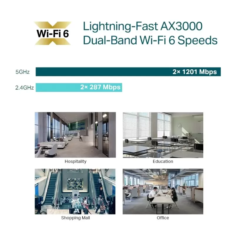 נקודת גישה Omada EAP653 AX3000 Access Point EAP653
