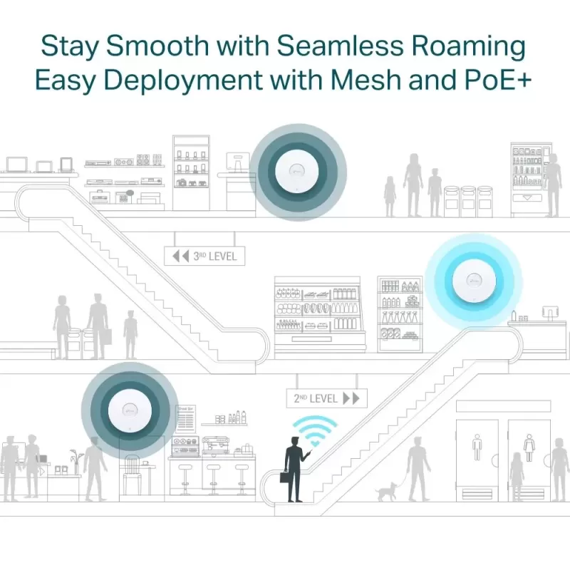 נקודת גישה Omada EAP653 AX3000 Access Point EAP653