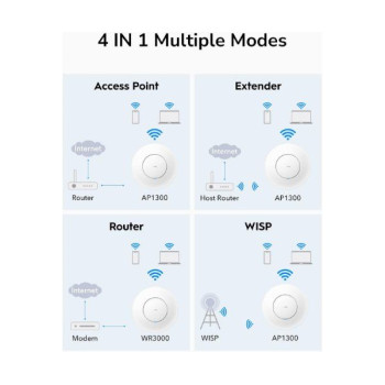 ניקודת גישה CUDY AP1300 Wireless Access Point Mesh Wall Mount Cudy AP1300 צבע