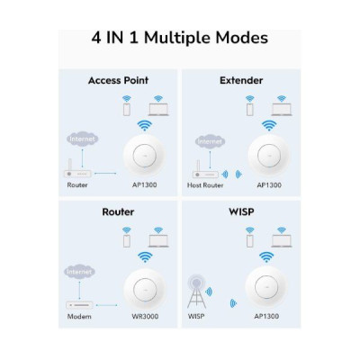 Точка Доступа CUDY AP1300 Wireless Access Point Mesh Wall Mount Cudy AP1300 Точка Доступа CUDY AP1300 Wireless Access Point Mesh Wall Mount Cudy AP1300