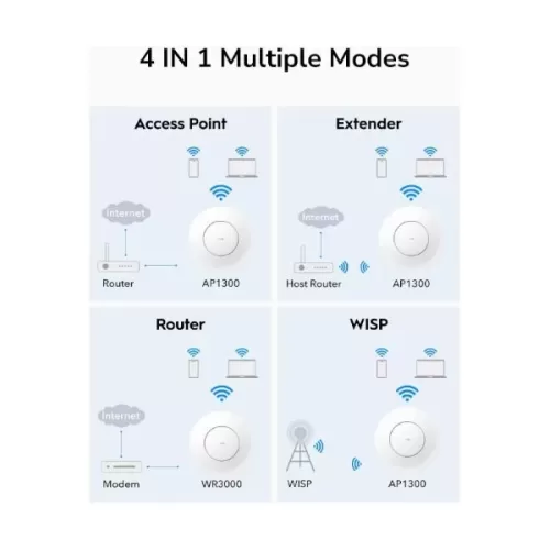 Access point CUDY AP1300 Wireless Access Point Mesh Wall Mount Cudy AP1300 Color:white Access point CUDY AP1300 Wireless Access Point Mesh Wall Mount Cudy AP1300 Color:white