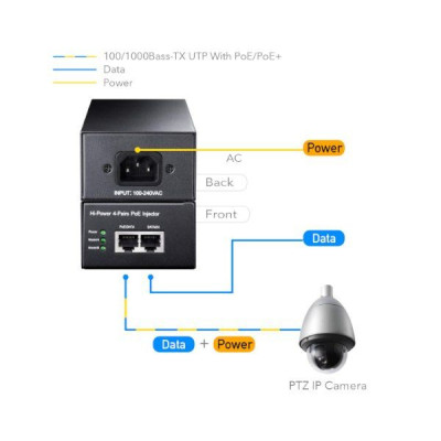 Syringe CUDY 60W Gigabit PoE Injector Adapter up to 100 Meters POE300 Syringe CUDY 60W Gigabit PoE Injector Adapter up to 100 Meters POE300