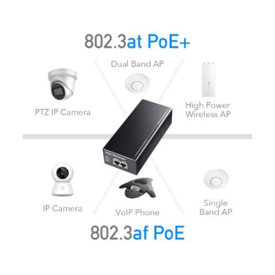 Syringe CUDY 60W Gigabit PoE Injector Adapter up to 100 Meters POE300 Syringe CUDY 60W Gigabit PoE Injector Adapter up to 100 Meters POE300